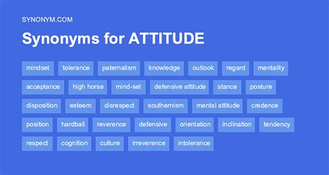 attitudes synonym